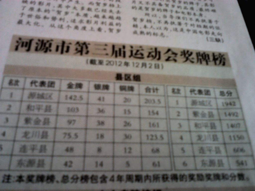 YP20121203163028.jpeg