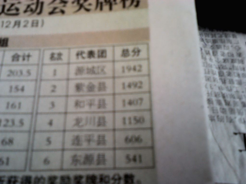 YP20121203162921.jpeg